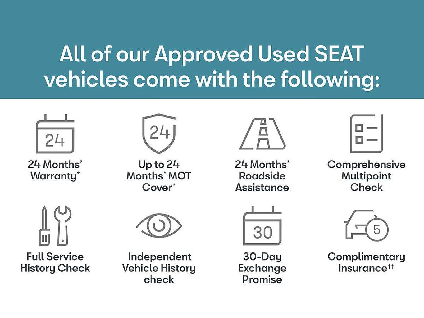 SEAT IBIZA 1.0 TSI FR Euro 6 (s/s) 5dr